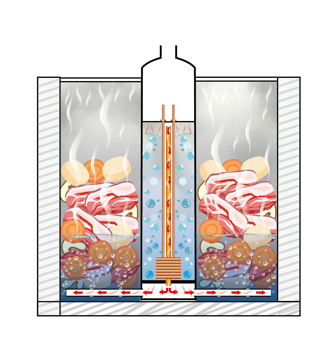 단열된 조리실 내부에 투입되어 물과 식재료를 가열하는 이동식 조리 보일러