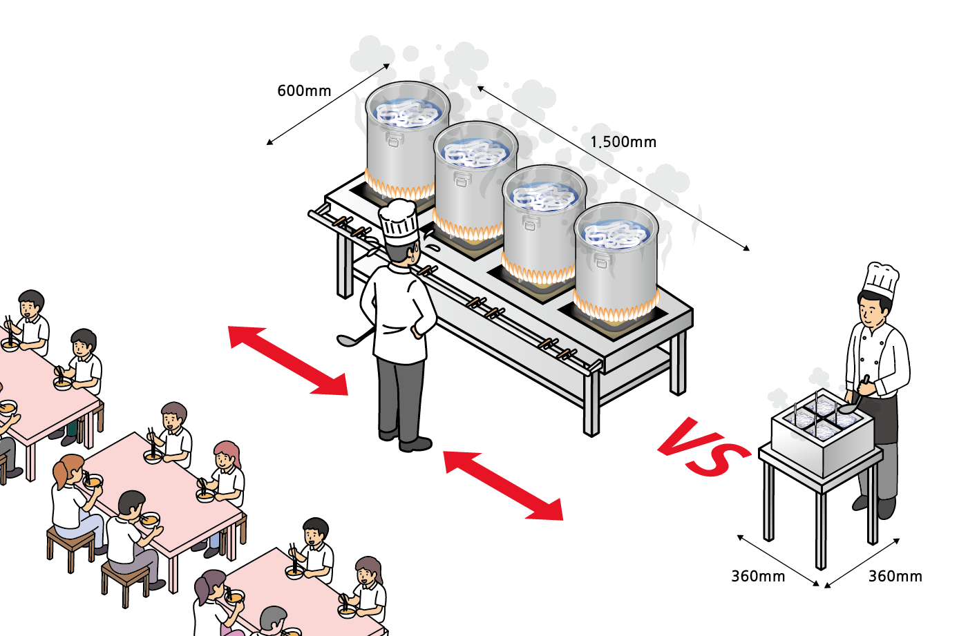 대면(對麵) 주방