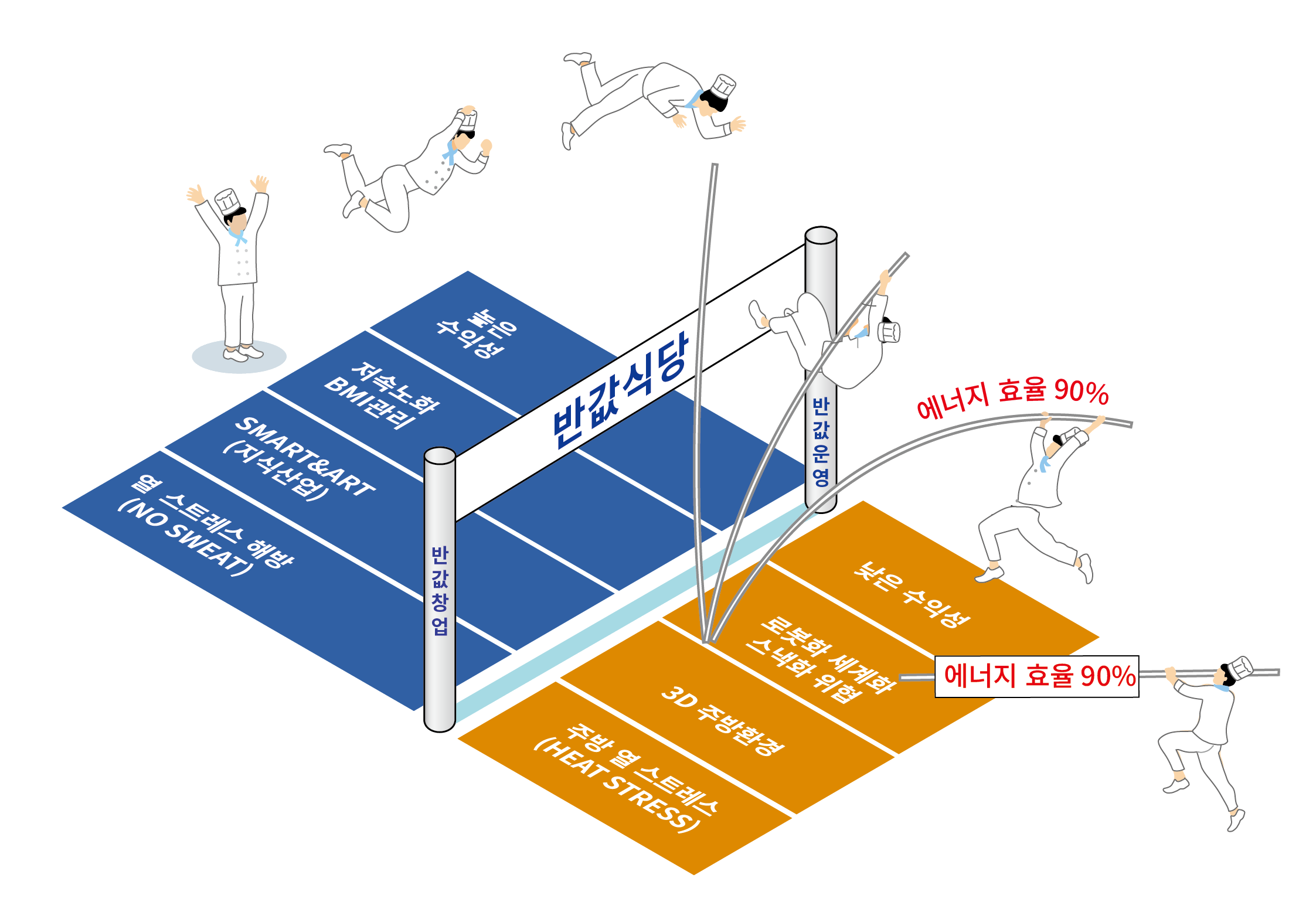 반값식당 개념도