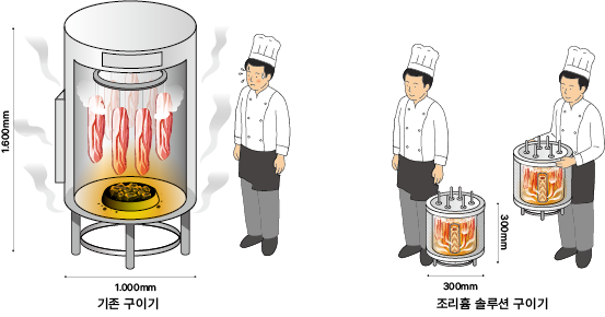 인건비·임대료 절감