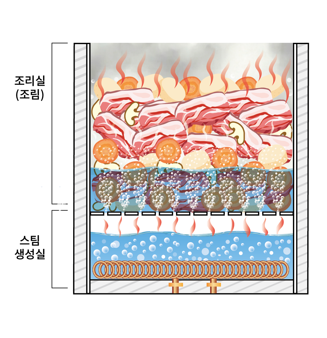 논스틱 무인 조림기